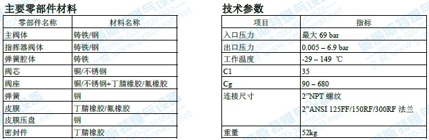 美国费希尔99减压阀部件材料