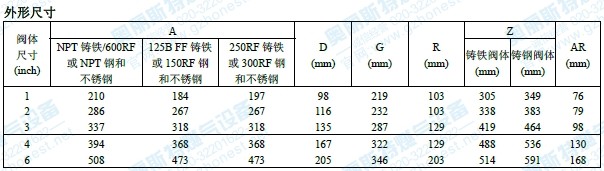 1098-egr外形尺寸广州奥丽斯特