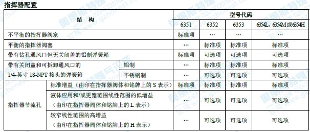 1098-egr指挥器配置