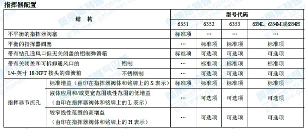 1098-egr指挥器配置