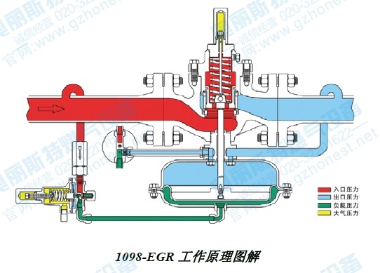 1098-egr减压阀工作原理