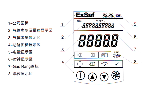 EP200-2, ˹ȼ豸,www.gzhonest.cn /ȼ豸,gzhonest.cn
