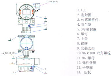 ESD200,˹ȼ豸,www.gzhonest.cn /ȼ豸,gzhonest.cn