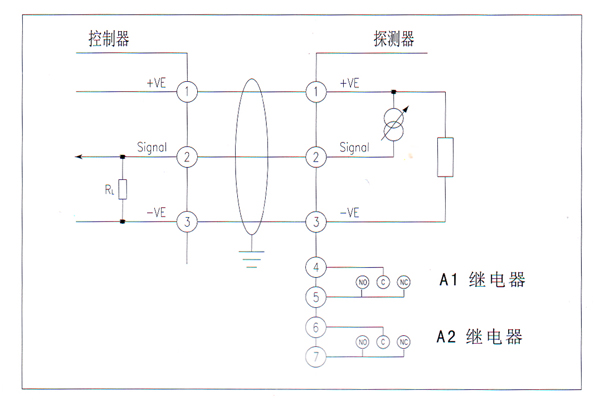 ESD200,˹ȼ豸,www.gzhonest.cn /ȼ豸,gzhonest.cn