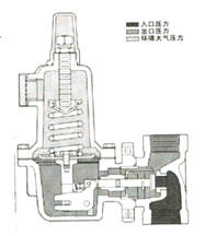 FISHER627ѹ