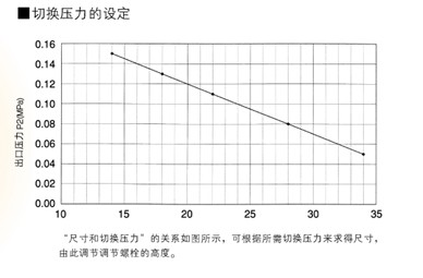 LAX-20Cл