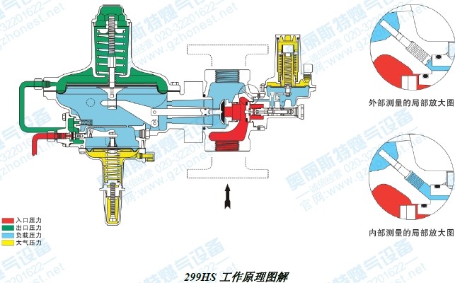 299hs切断减压阀工作原理图