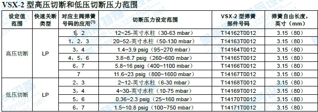 299hs高压低压切断压力范围-奥丽斯特www.gzhonest.net