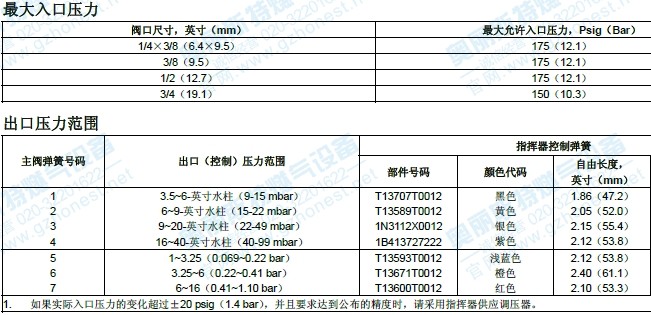 299hs出口压力范围-奥丽斯特www.gzhonest.net中国诚信代理