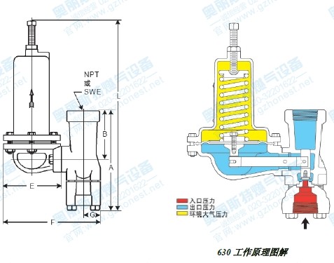 工作原理图解fisher603调压器奥丽斯特