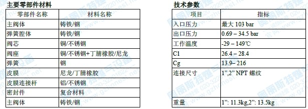 630调压器部件材料奥丽斯特